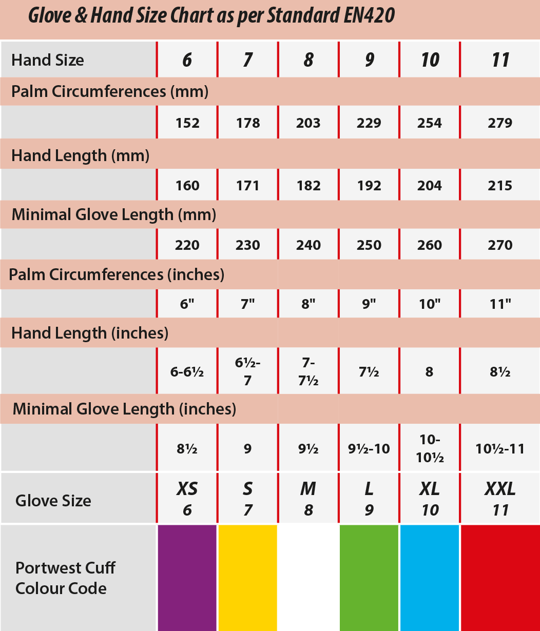 Portwest Gloves Size Chart